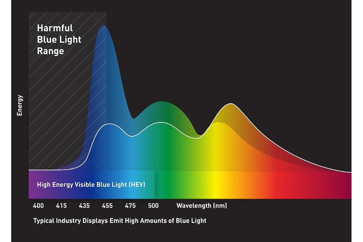 Mavi Işık Filtreli Gözlükler Gerçekten de İşe Yarıyor mu?