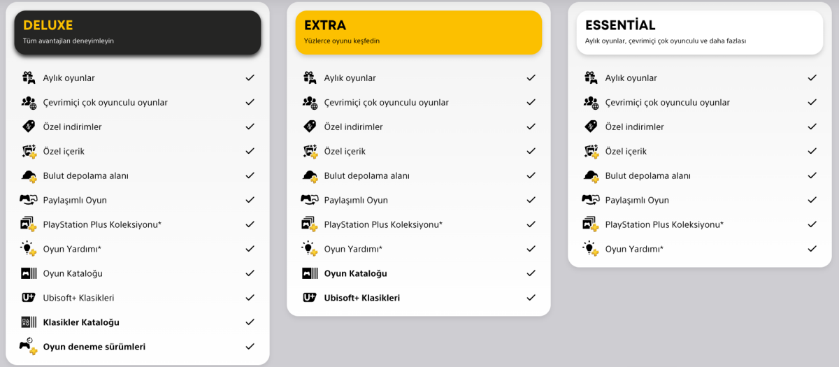 PS Plus Essential, Extra ve Deluxe Arasındaki Farklar Neler?