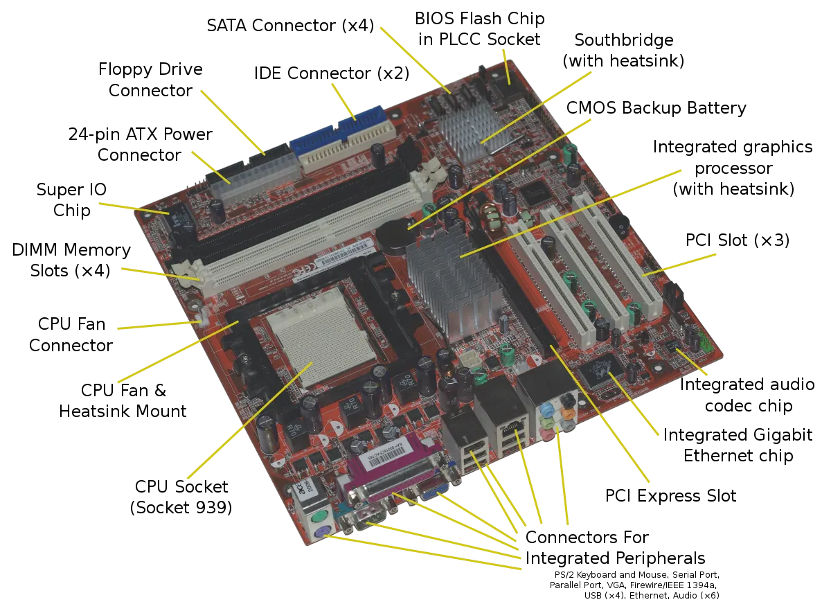 Anakart Nedir? Ne İşe Yarar? Nasıl Çalışır?
