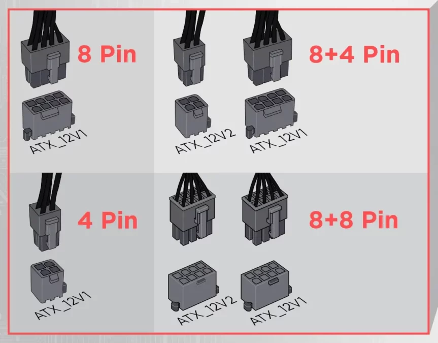 Anakart Nedir? CPU Güç Konnektörü