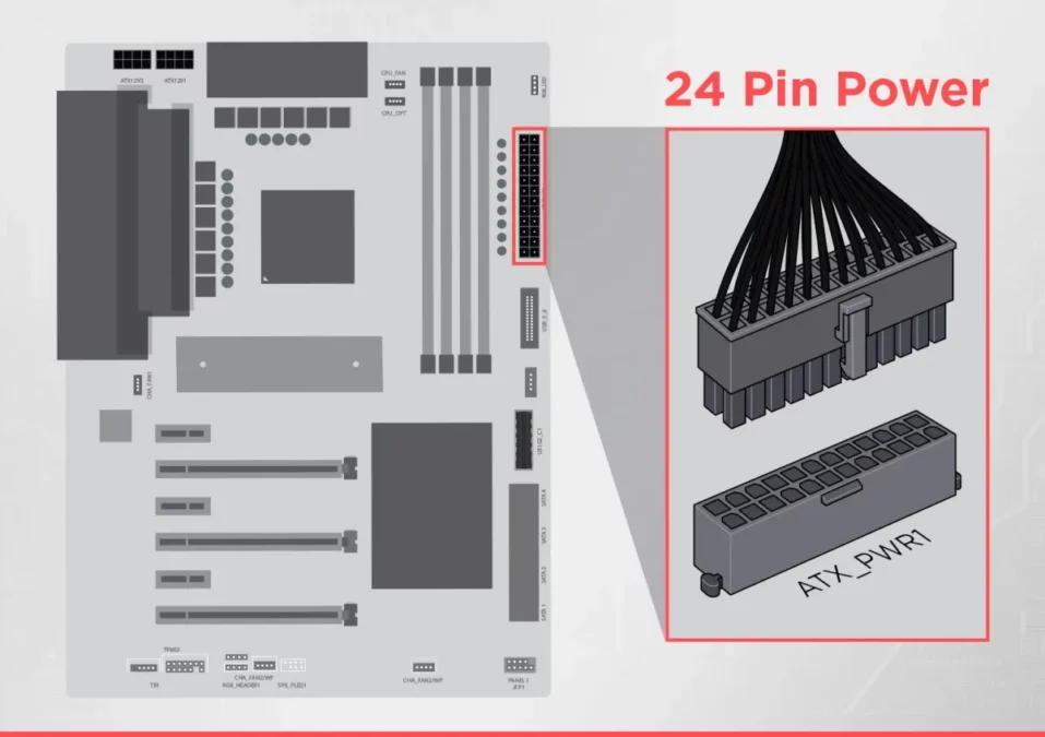 Anakart Nedir? Anakart ATX Güç Konnektörü