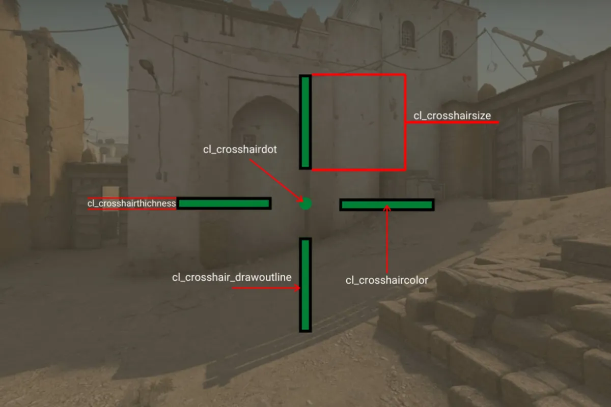 CS:GO Crosshair Kodları