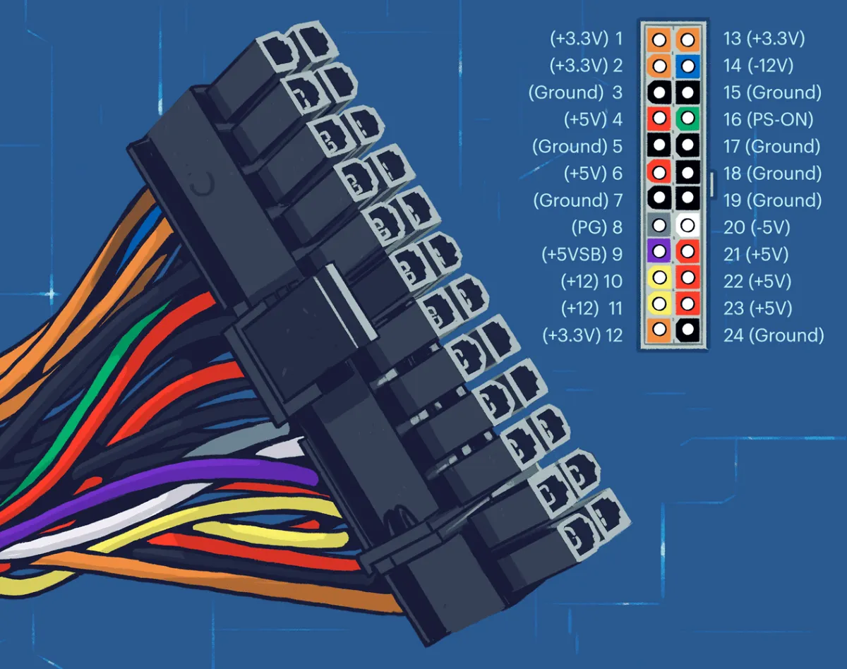 Güç Kaynağı (PSU) Kutusundan Çıkan Kablolar ve Konnektörler / 24 Pinli ATX Güç Konnektörü