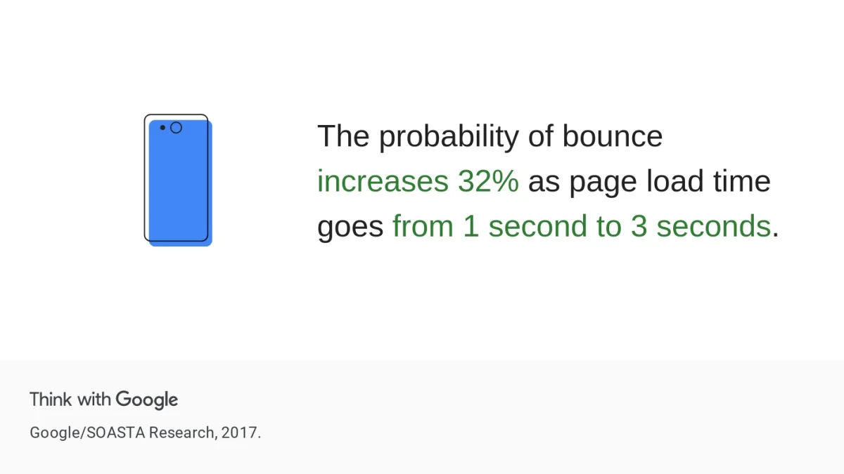 Cloudways İncelemesi