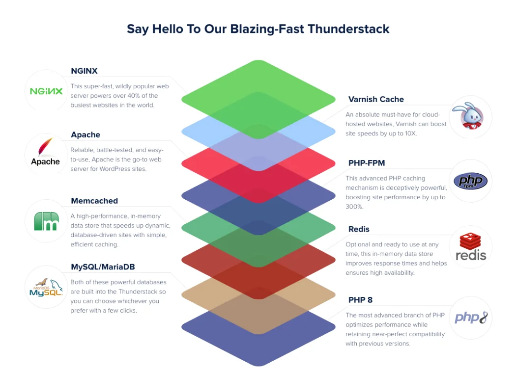 Cloudways Özellikleri