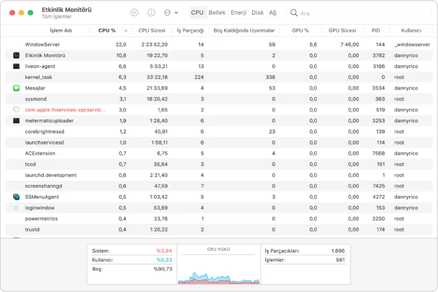 MacBook Etkinlik Monitörü