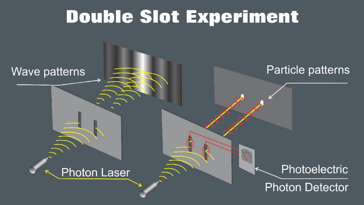 Çift Yarık Deneyi Nedir?