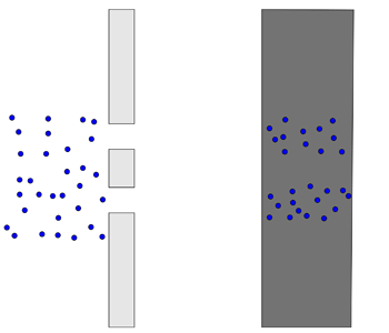 Çift Yarık Deneyi Nedir?