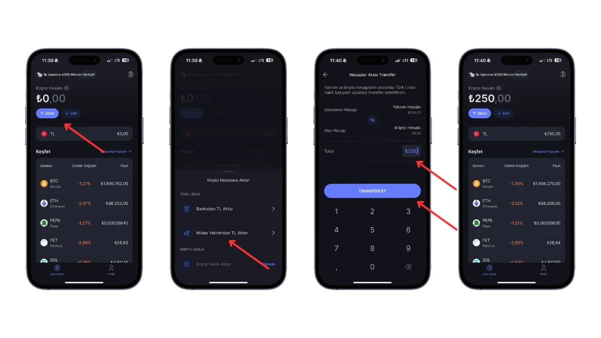 Midas Kripto Nedir? Nasıl Kullanılır? Güvenli mi?